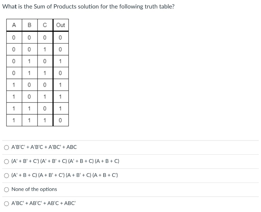 Solved What is the Sum of Products solution for the | Chegg.com