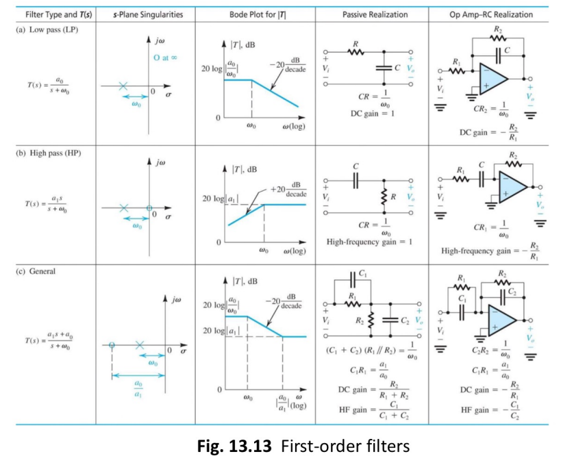 Solved D 13.23 Use the information displayed in Fig. 13.13 | Chegg.com