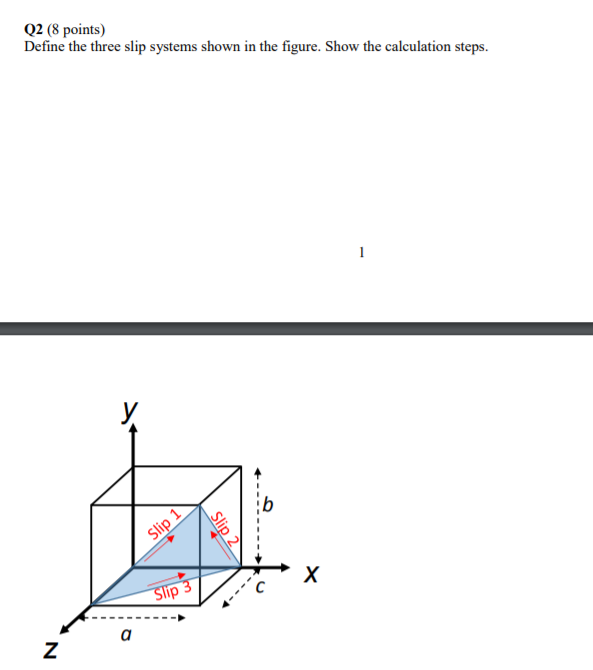 Solved Q2 (8 points) Define the three slip systems shown in | Chegg.com
