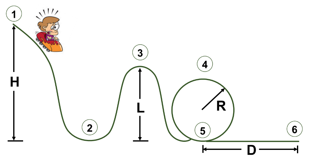 Solved Consider the roller coaster pictured. The coaster Chegg