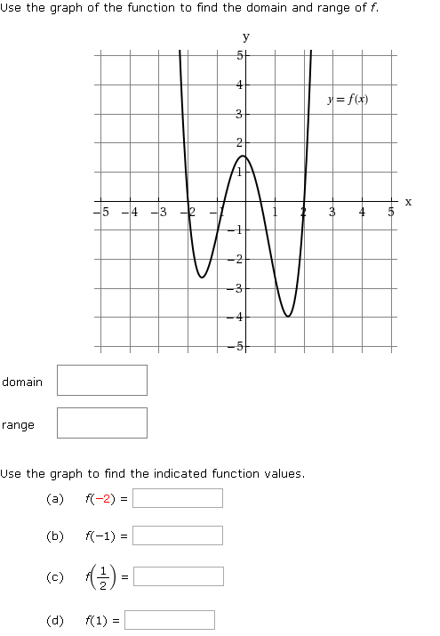Solved Use the graph of the function to find the domain and | Chegg.com