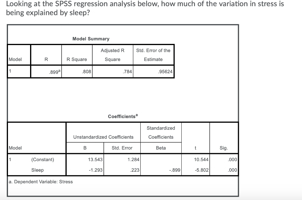 Looking at the SPSS regression analysis below, how | Chegg.com