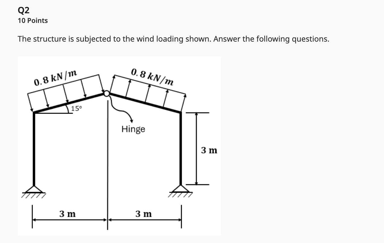 Solved The structure is subjected to the wind loading shown. | Chegg.com