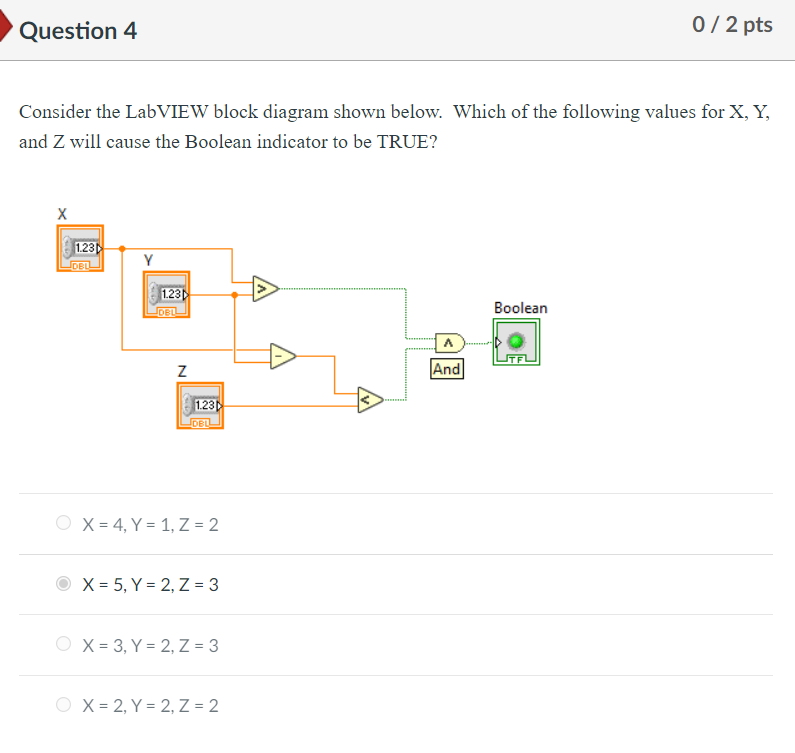 Question 4 0/2 pts Consider the LabVIEW block diagram | Chegg.com