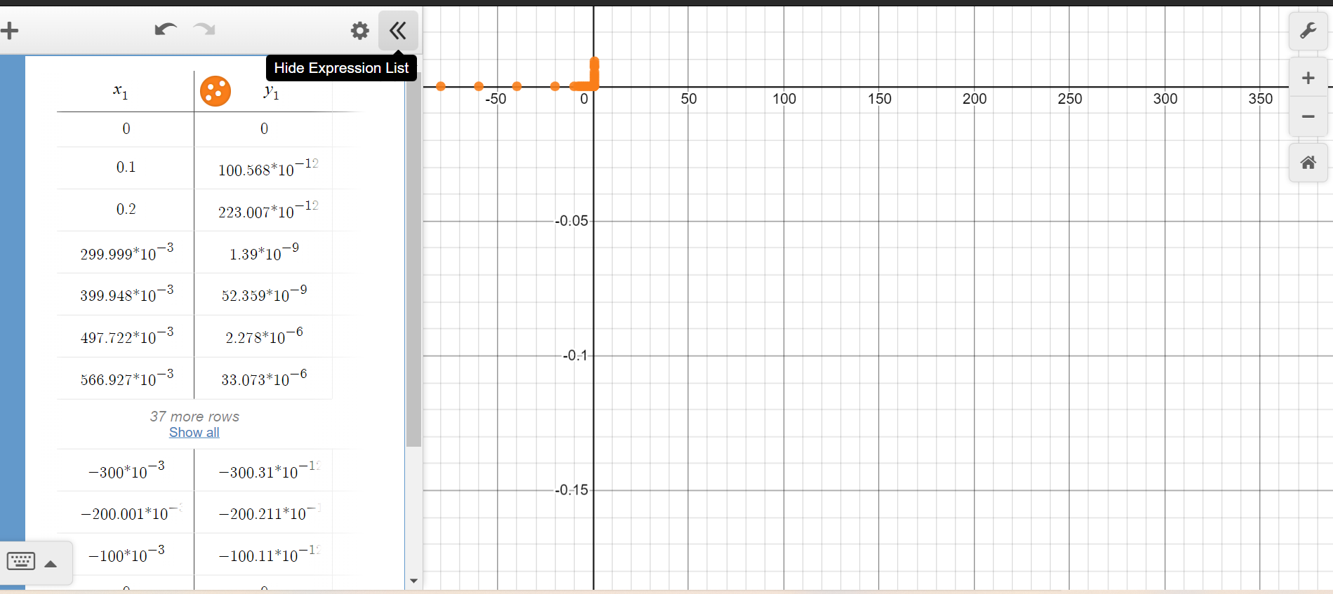 Solved INSTRUCTIONS: PLEASE PLOT IN THE GRAPH VALUES | Chegg.com