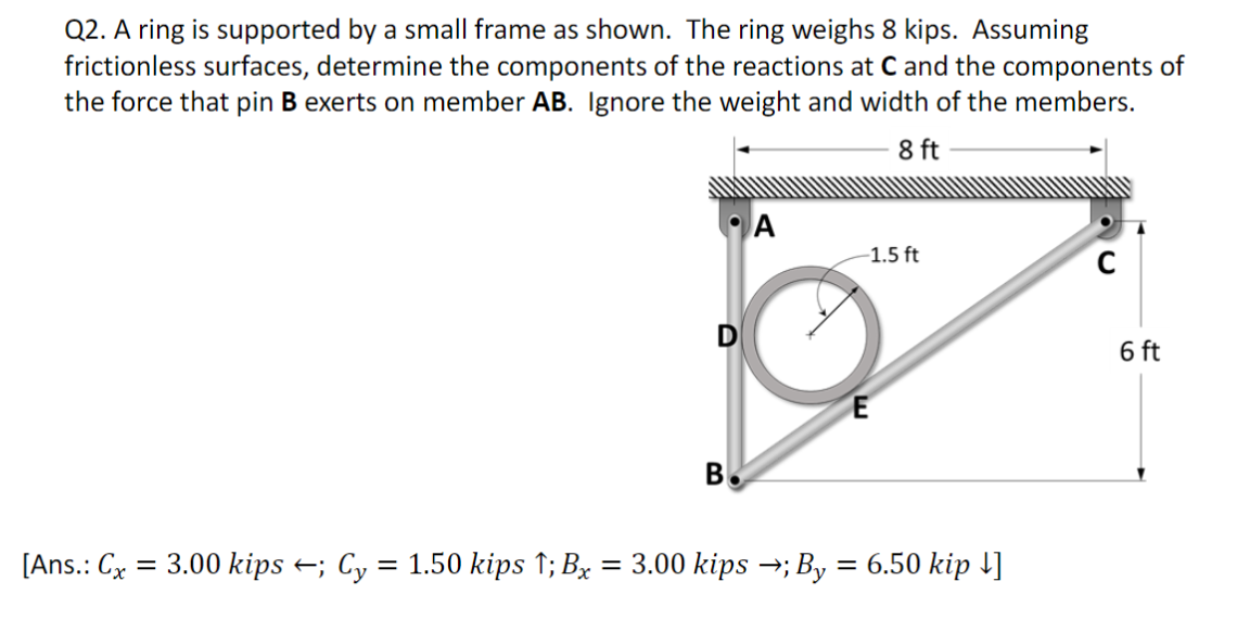 Solved A ring is supported by a small frame as shown. The | Chegg.com