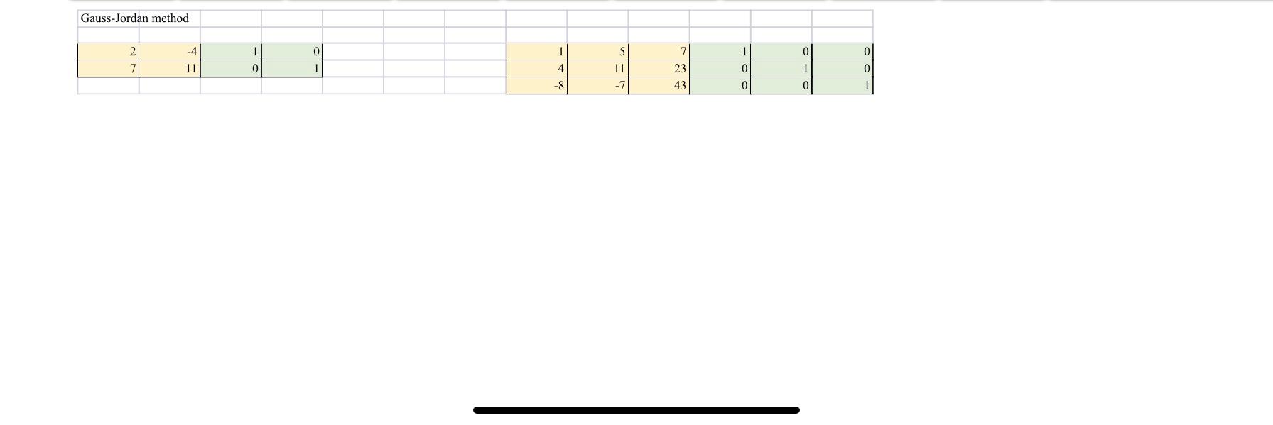 Solved Gauss Jordan Method 4 0 1 7 1 0 2 7 1 0 11 1 4 5 Chegg Com