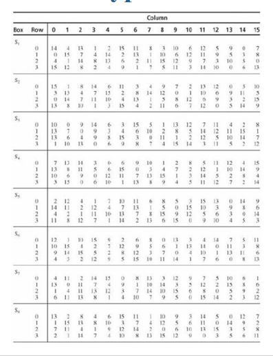 Solved **information security** The following permutation | Chegg.com