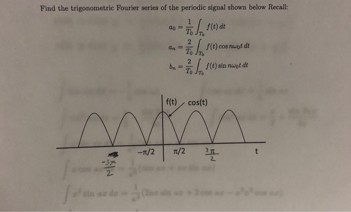 Solved Find the trigonometric Fourier series of the periodic | Chegg.com