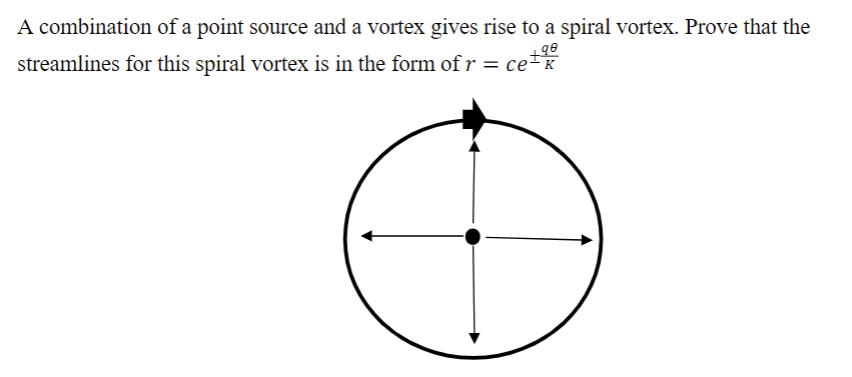 Solved A combination of a point source and a vortex gives | Chegg.com