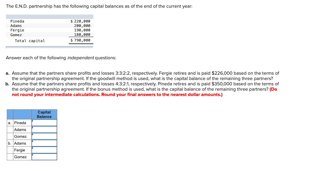 solved-the-e-n-d-partnership-has-the-following-capital-chegg