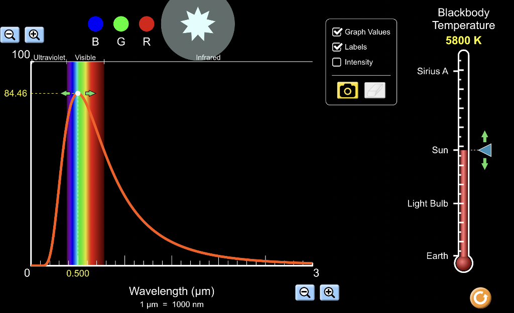 100 Ultraviolet, Visible
84.46
0
B GR
0.500
Infrared
Wavelength (?m)
1 ?m = 1000 nm
Q
3
Graph Values
???Labels
Intensity
[0]
