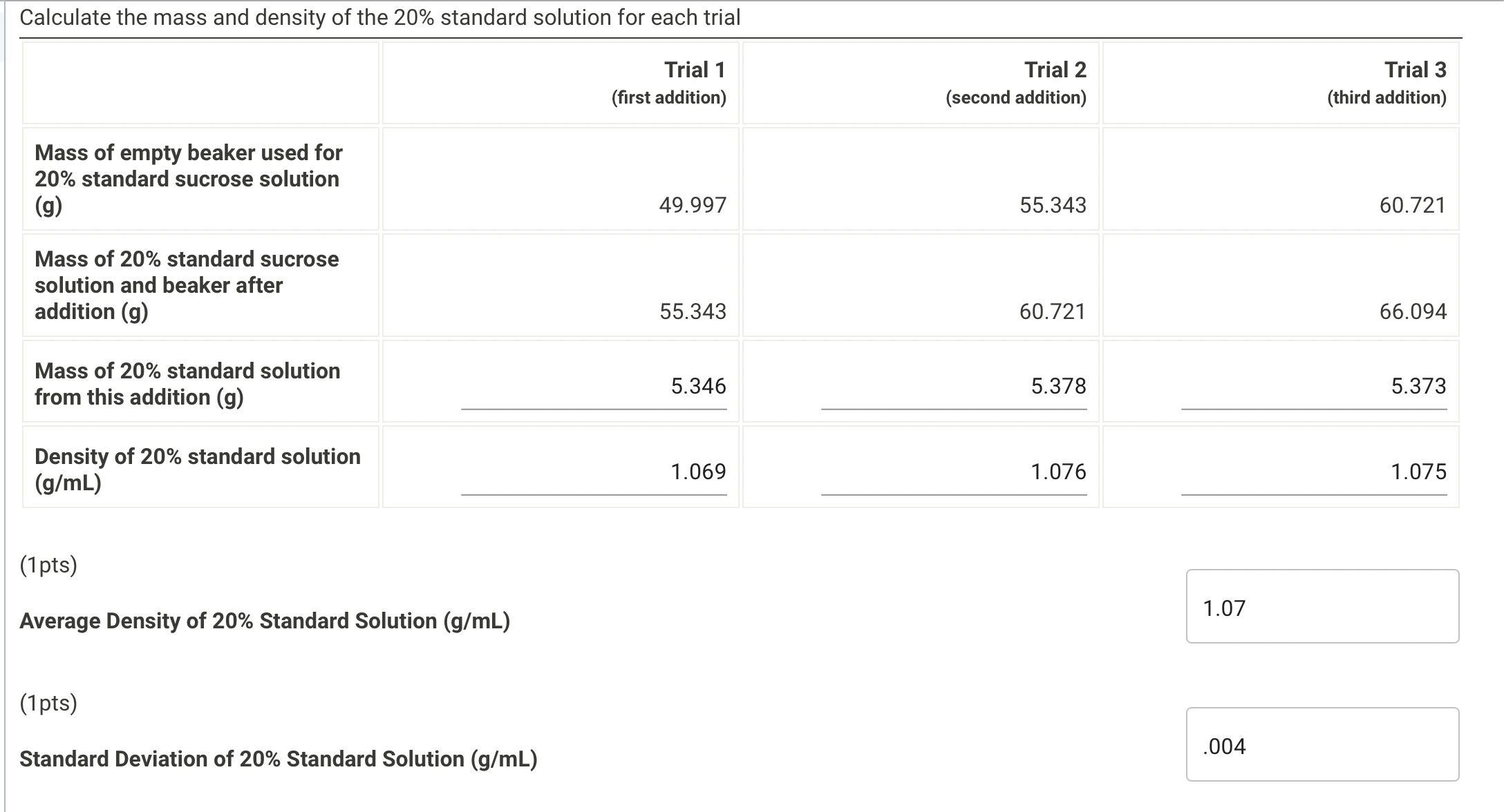 Solved Calculate the macc and dencitv of the 5% ctandard | Chegg.com