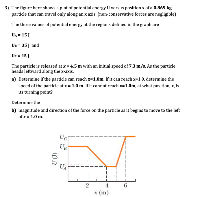 Solved The Figure Here Shows A Plot Of Potential Energy U | Chegg.com