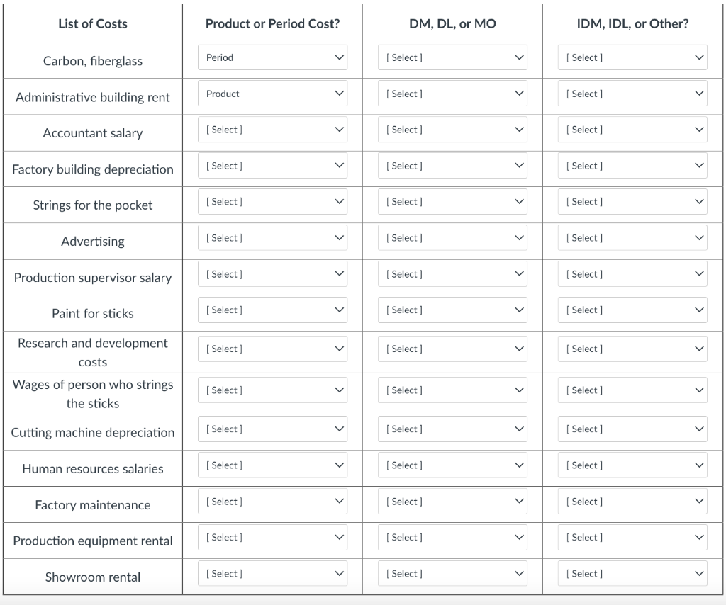 Solved The table below shows a list of costs for a company | Chegg.com