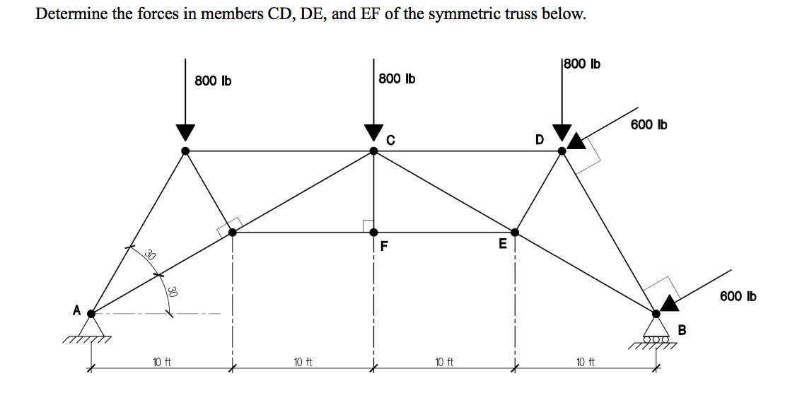 Solved Determine the forces in members CD, DE, and EF of the | Chegg.com