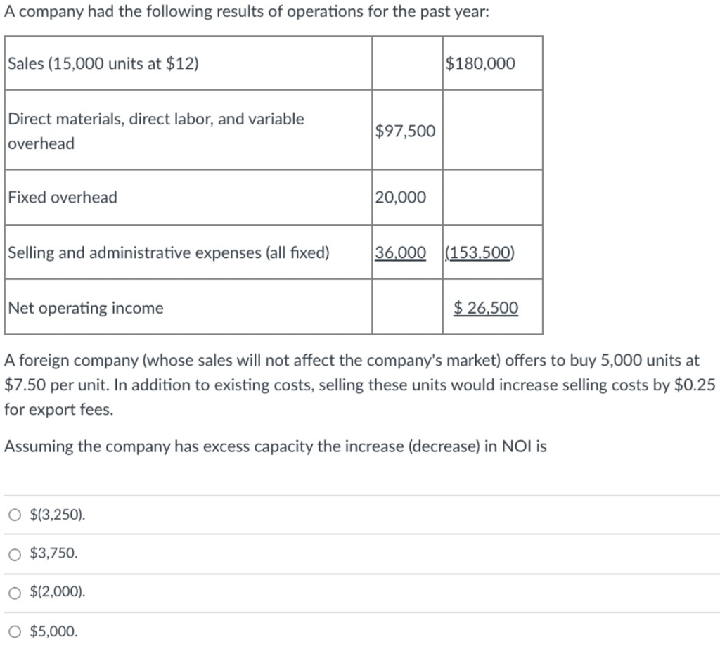 Solved A Company Had The Following Results Of Operations For | Chegg.com