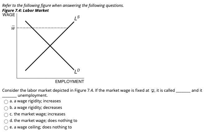 Solved If The Minimum Wage Is Set Above The Equilibrium | Chegg.com