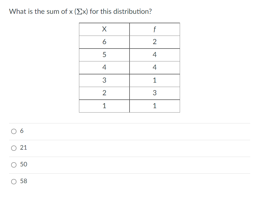 Solved What is the sum of x (x) for this distribution? Х f f