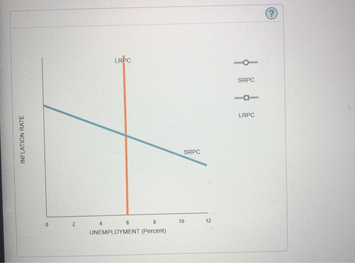 Solved SRPC 10 12 UNEMPLOYMENT (Percent) Which of the | Chegg.com