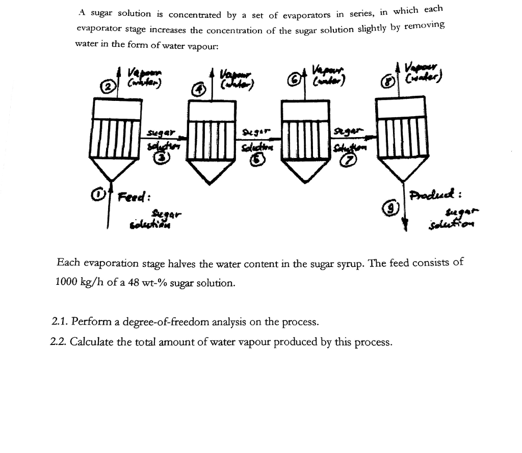 Solved in which each A sugar solution is concentrated by a | Chegg.com