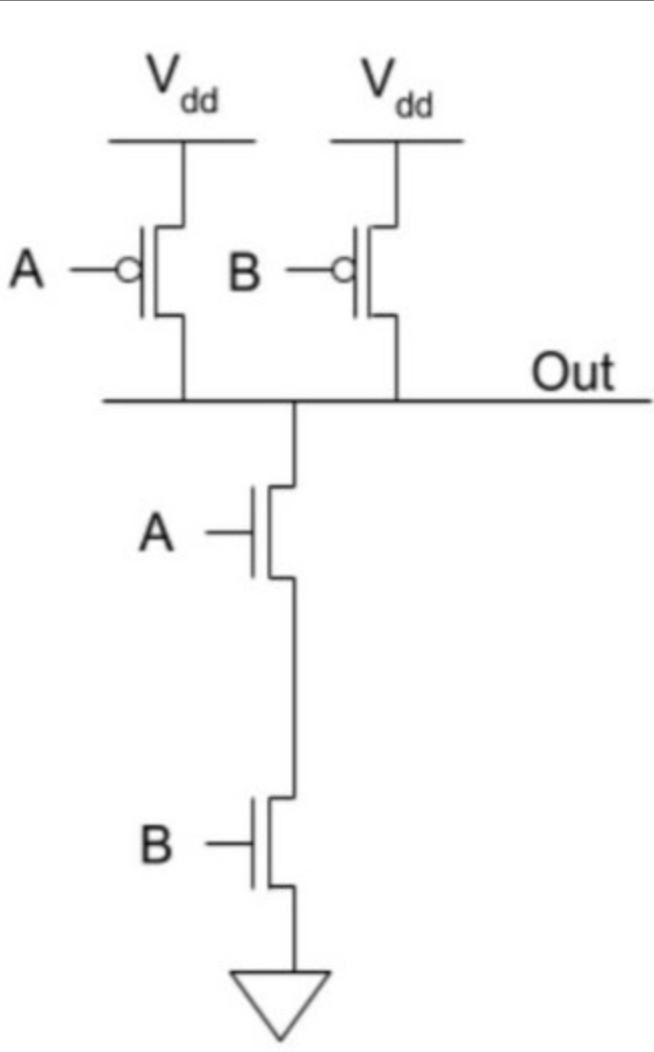 Solved Design CMOS NAND gate schematic and layout using | Chegg.com