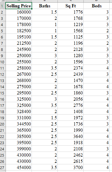 Solved Estimate a multiple regression on selling price using | Chegg.com