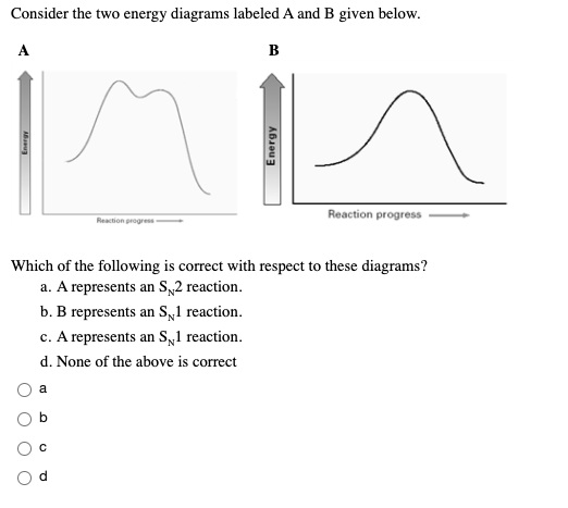 Solved Consider the two energy diagrams labeled A and B | Chegg.com