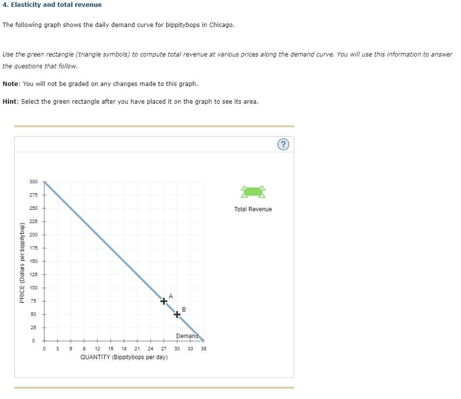 Solved 4. Elasticity and total revenue The following graph | Chegg.com