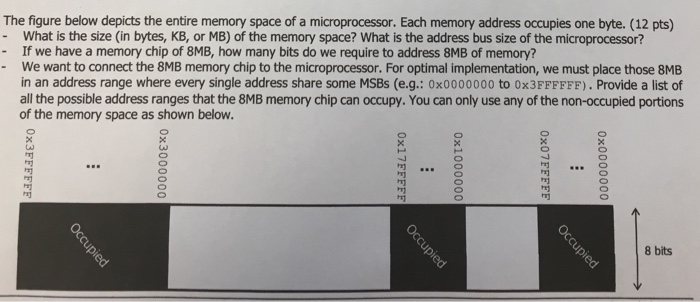 Solved The figure below depicts the entire memory space of a | Chegg.com
