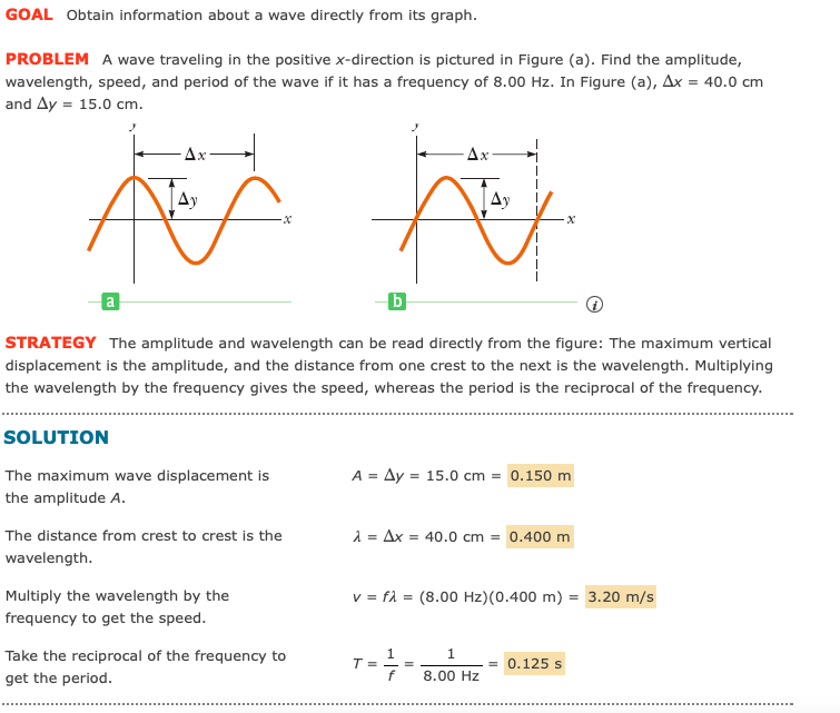 Solved GOAL Obtain information about a wave directly from | Chegg.com