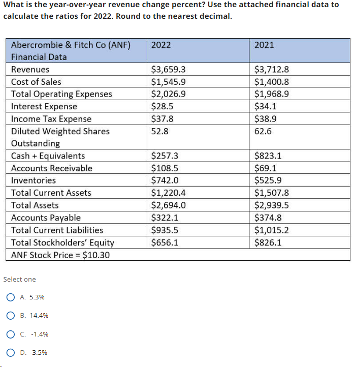 Solved What Is The Year-over-year Revenue Change Percent? 