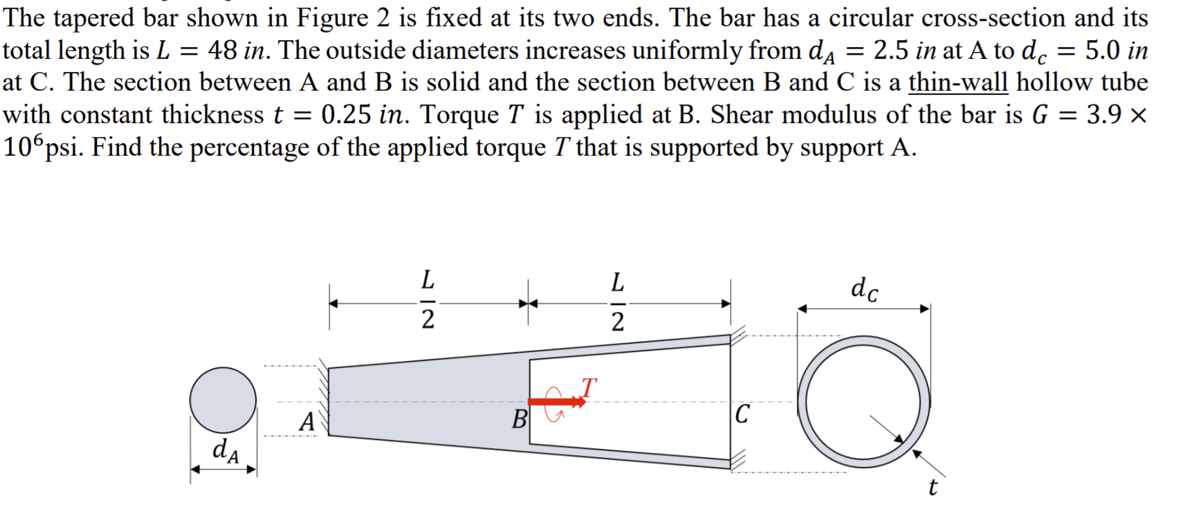 Solved The tapered bar shown in Figure 2 is fixed at its two | Chegg.com