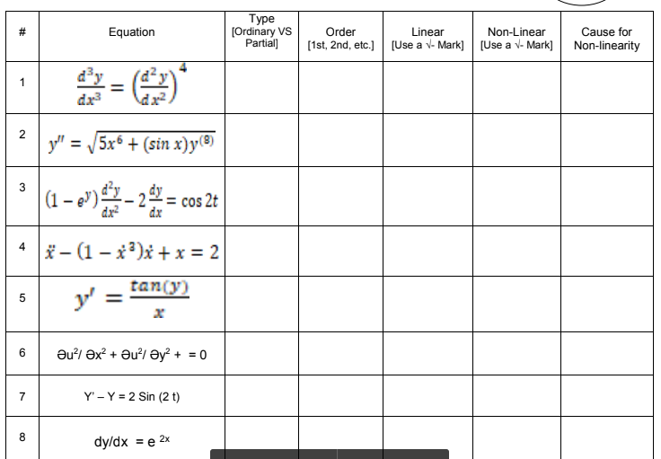 Solved # Equation Type [Ordinary VS Partial] Linear Order | Chegg.com