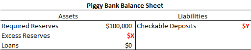 Solved Suppose Piggy Bank has the following balance sheet | Chegg.com