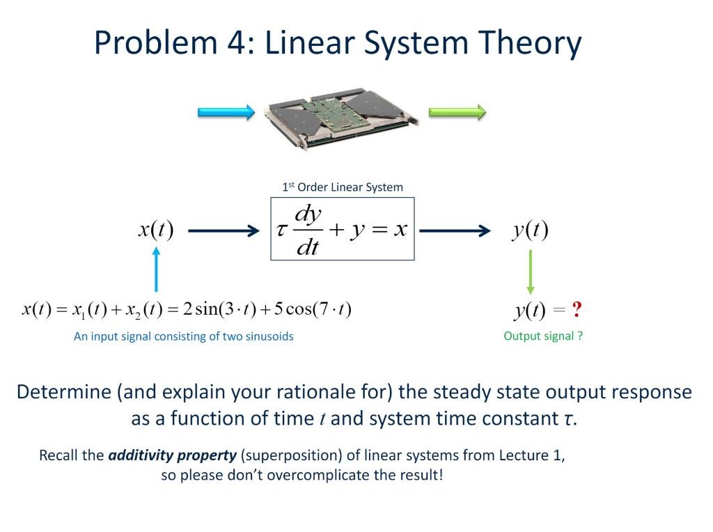 Solved Problem 4: Linear System Theory x(t) 1st Order Linear | Chegg.com
