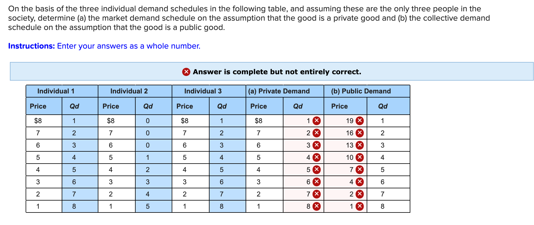 Solved On The Basis Of The Three Individual Demand Schedules 