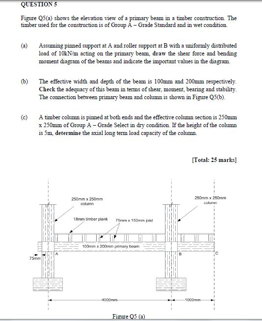 QUESTION 5 Figure Q5(a) Shows The Elevation View Of A | Chegg.com