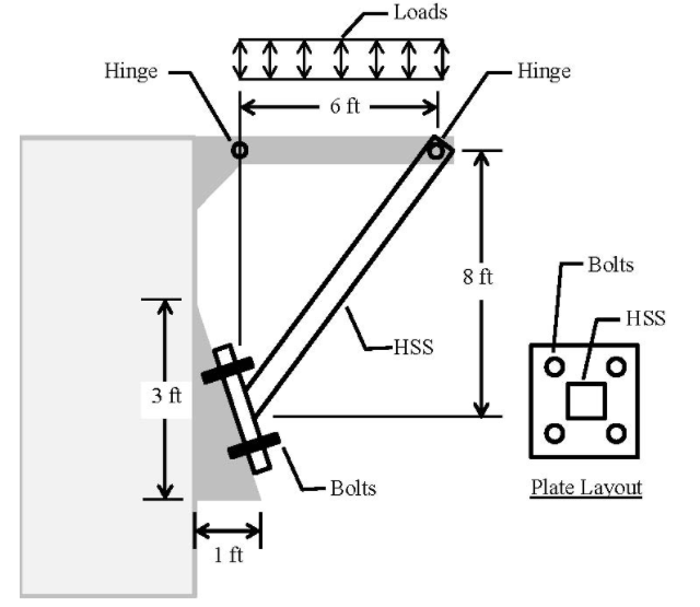 Solved Please answer quickly and show ALL WORK. The figure | Chegg.com