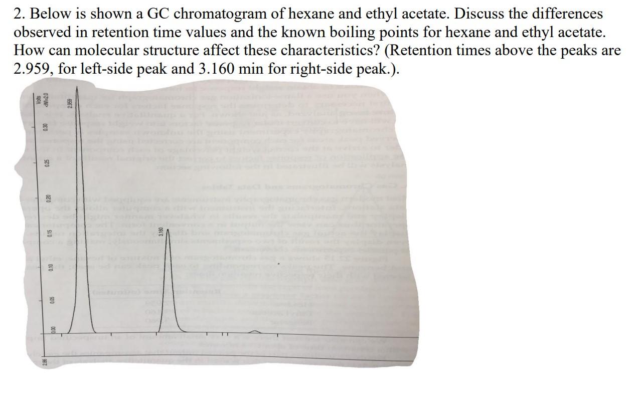 Solved 2. Below is shown a GC chromatogram of hexane and