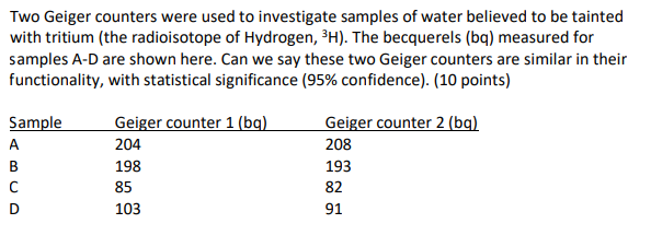 Solved Two Geiger counters were used to investigate samples | Chegg.com