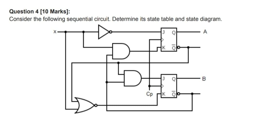 Solved Question 4 [10 Marks]: Consider the following | Chegg.com