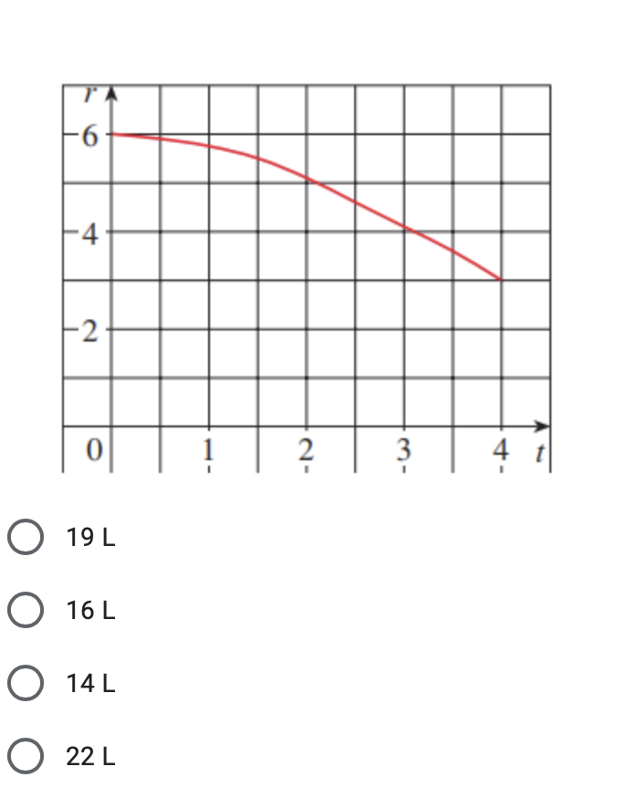 Solved Water is leaking from a tank at the rate r (t) liters