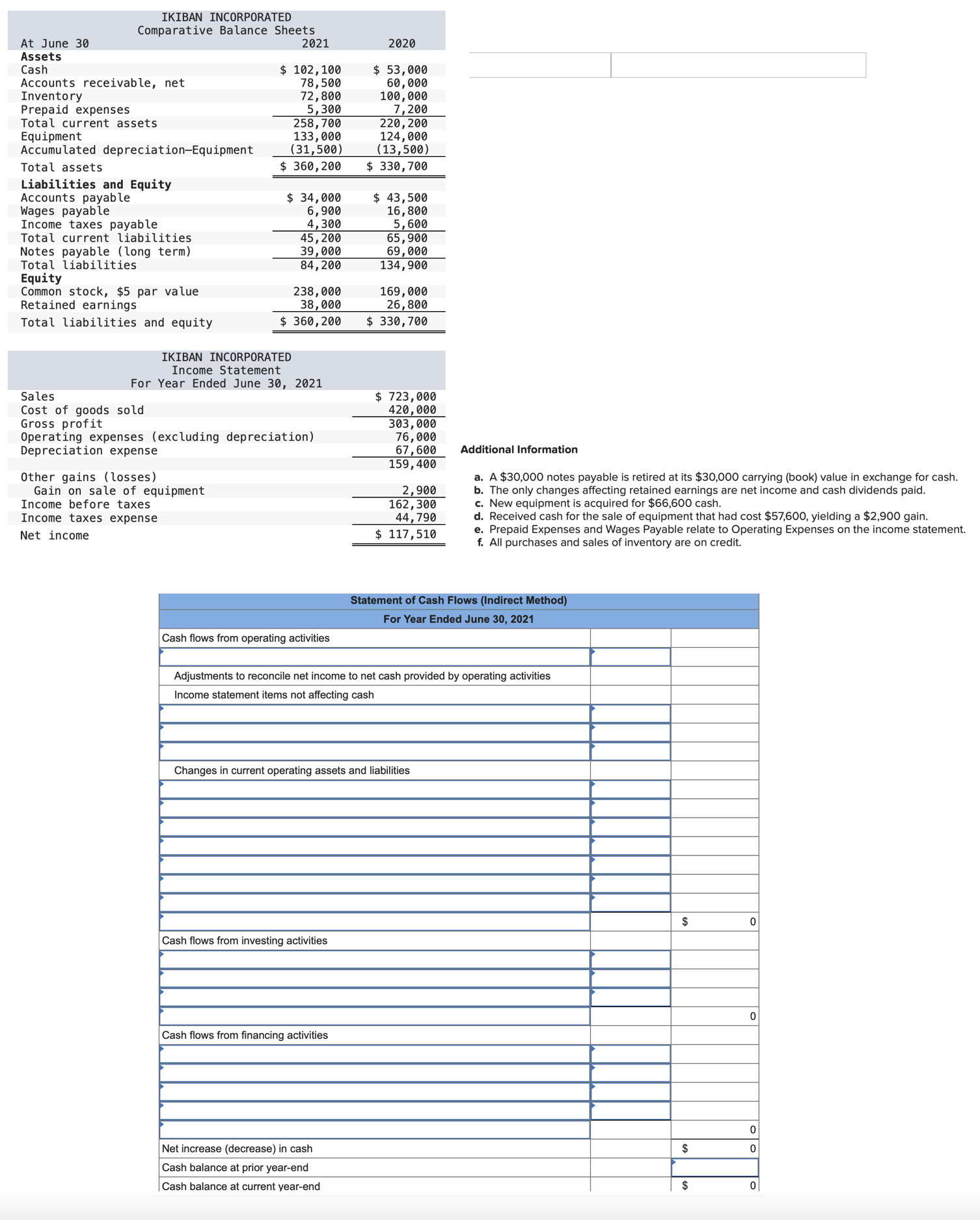 Solved Additional Information a. A$30,000 notes payable is | Chegg.com