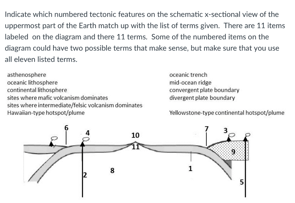 shield volcanoes diagrams