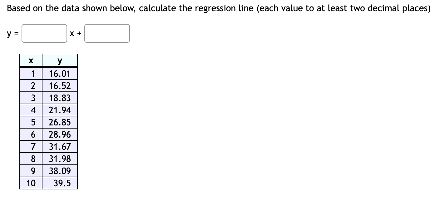 Solved Based on the data shown below, calculate the | Chegg.com