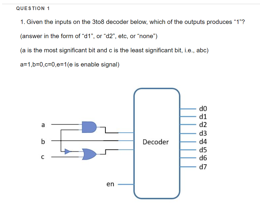 Solved QUESTION 1 1. Given the inputs on the 3to8 decoder | Chegg.com
