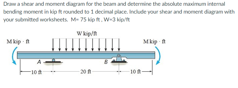 Solved Draw a shear and moment diagram for the beam and | Chegg.com