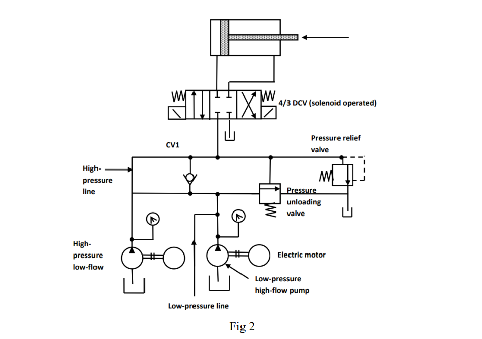 Solved For the double-pump system in Fig.2, what should be | Chegg.com