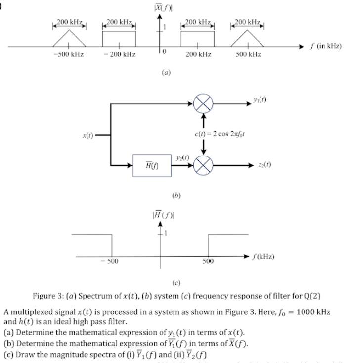 solved-xl-200-khz-200-khz-200-khz-200-khz-in-khz-0-500-chegg